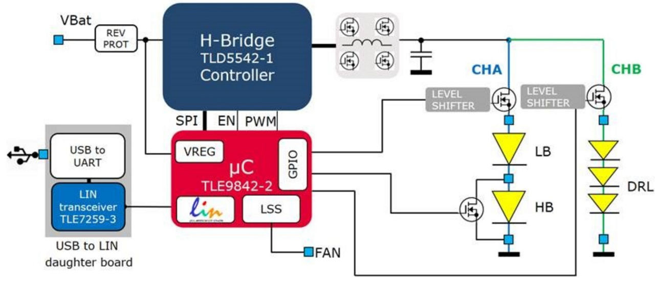 h bridge tld5542 1 controller