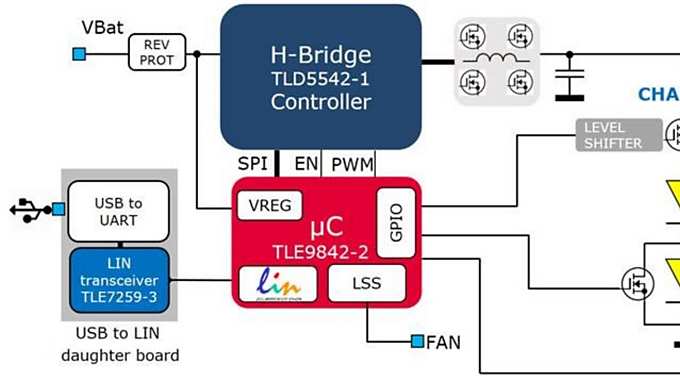 h bridge tld5542 1 controller