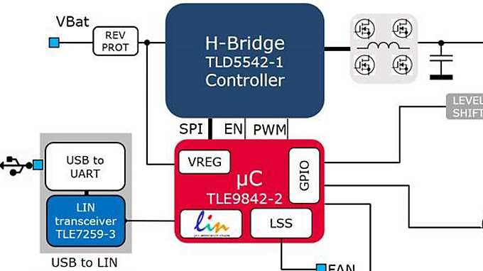 H-Bridge-TLD5542-1-Controller