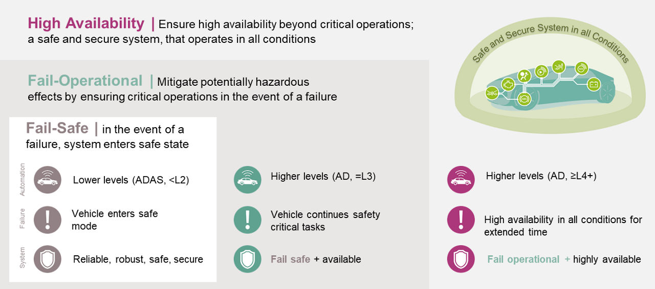 high availability AURIX