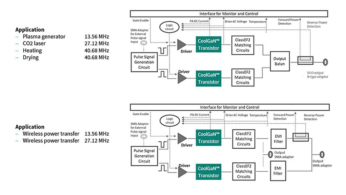 high-frequancy-power-generation