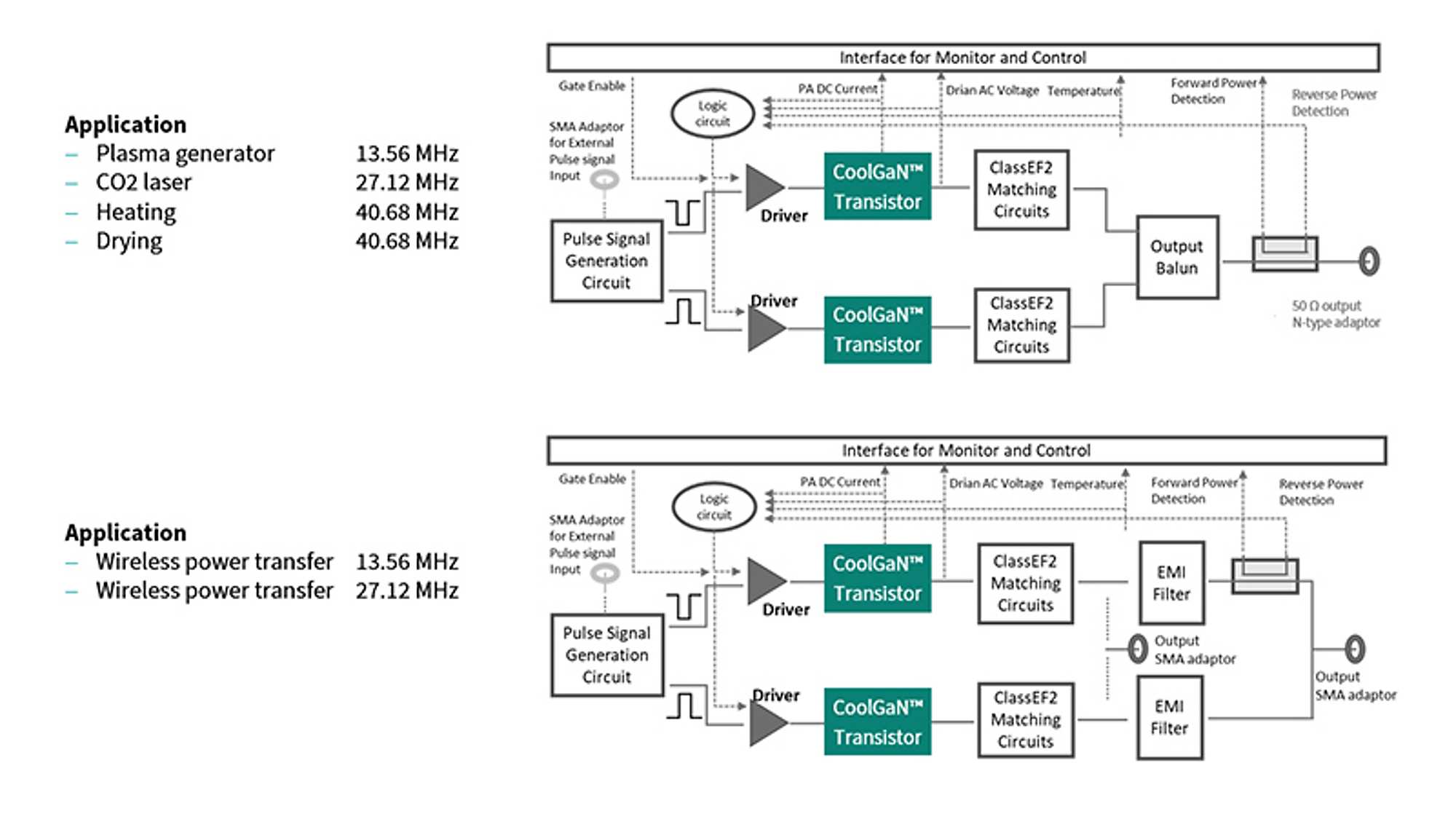 high-frequancy-power-generation