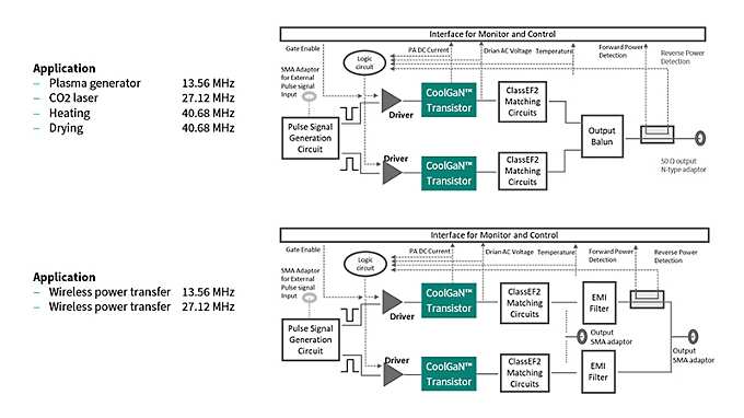 high-frequancy-power-generation