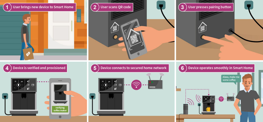 How Does Matter Ensure the Security of Smart Home Devices: Ultimate Protection Guide