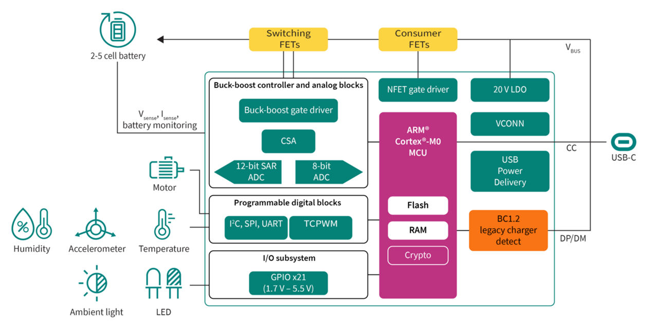 hv-mcu-usb-pd-block-diagram