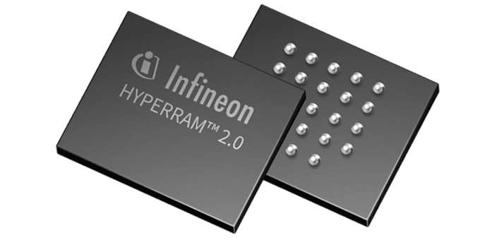 HYPERRAM™S70KS1283