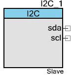 I2C_sym