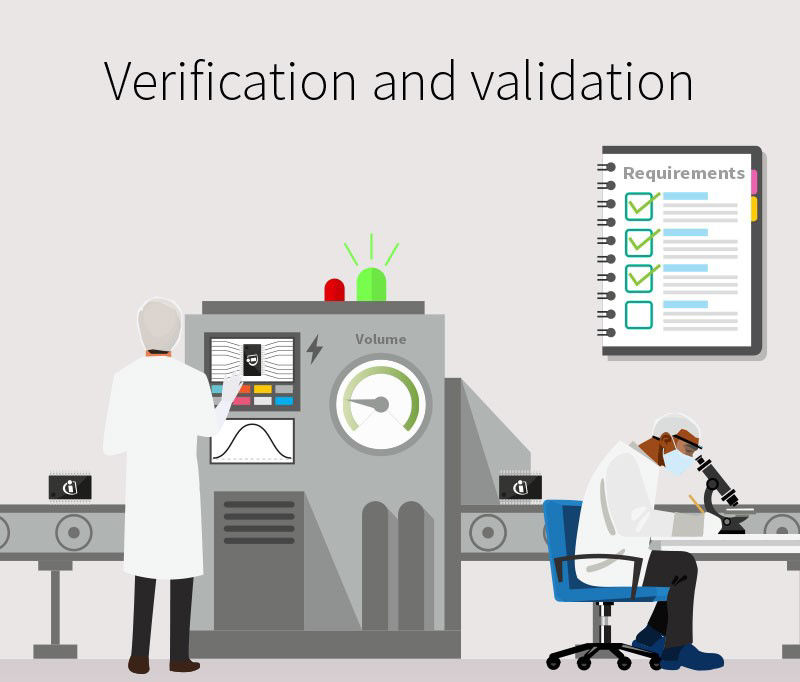 Verification and validation