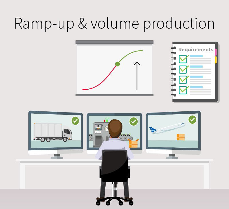 Ramp-up volume production