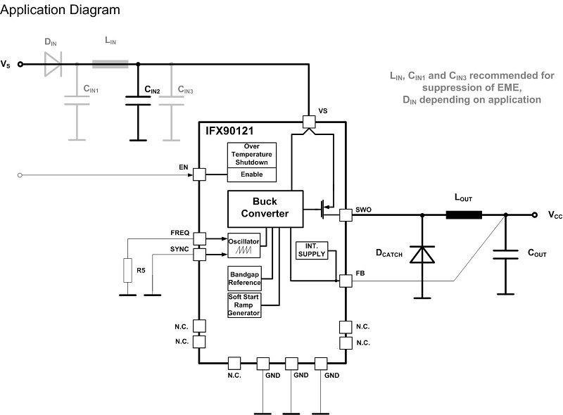 ApplicationDiagram_IFX90121