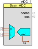 Image-psoc4