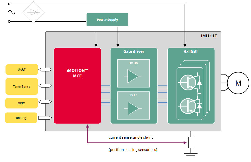 Diagram_IMI111TX