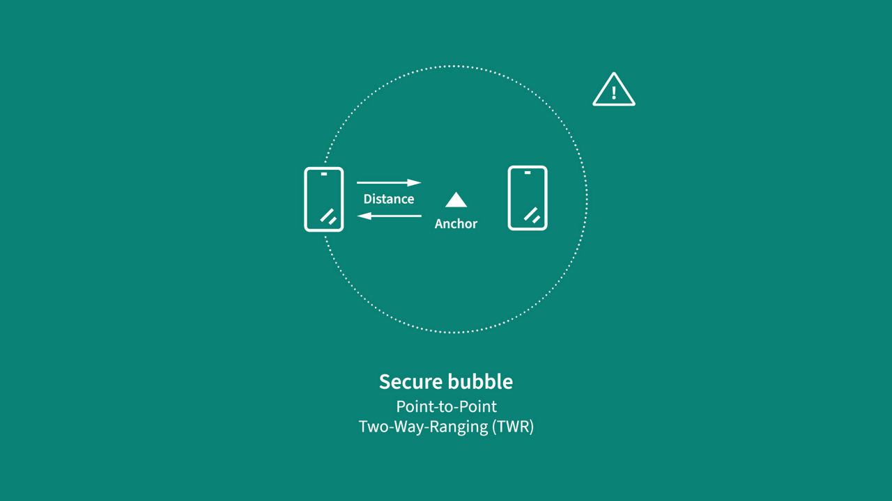 Implementation methodologies