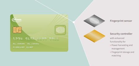 Biometric Payment