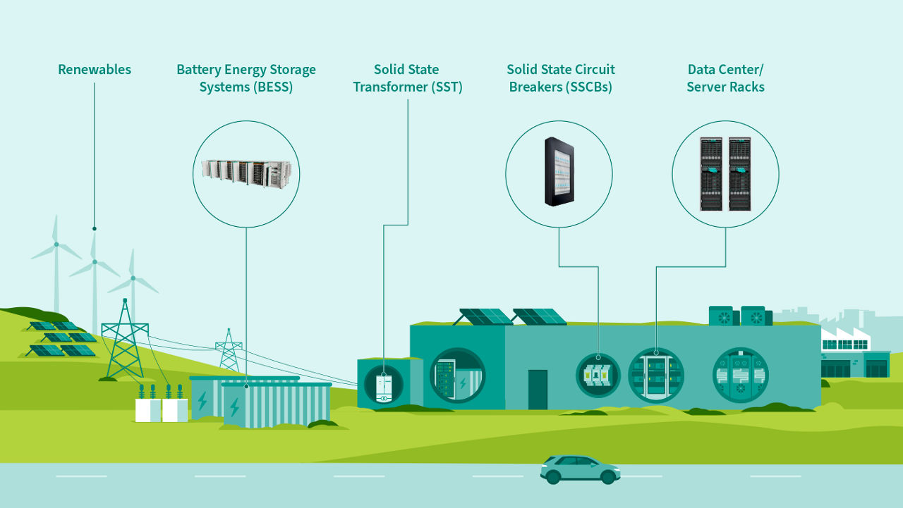 Infineon solutions for solid-state transformers and solid-state circuit breakers