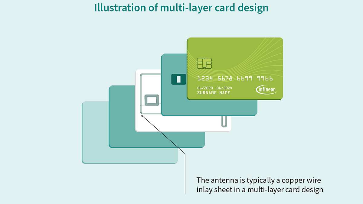 Sustainable Card Blow up