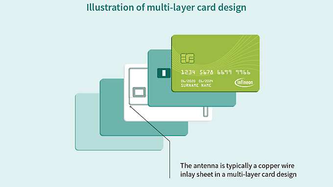 Sustainable Card Blow up