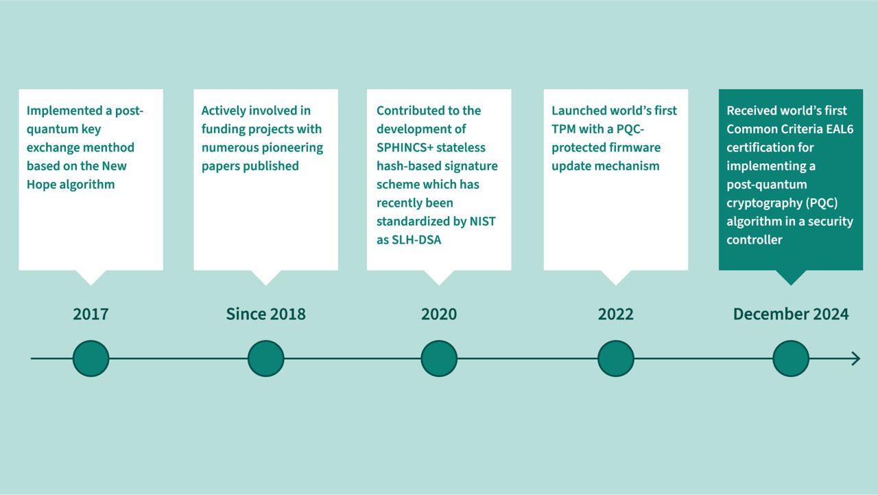 pqc-timeline-2