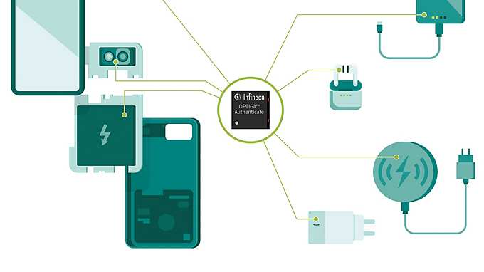infineon authenticated by optiga