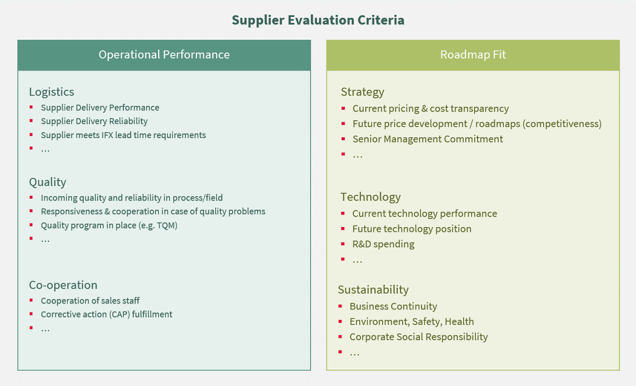 Infineon-company-purchasing-supplier-evaluation