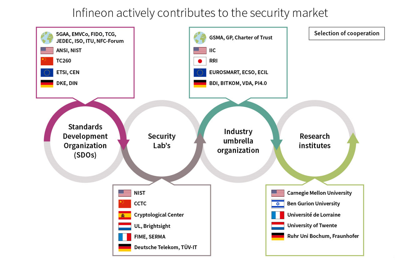 Infineon-contribution-to-the-security-market.png