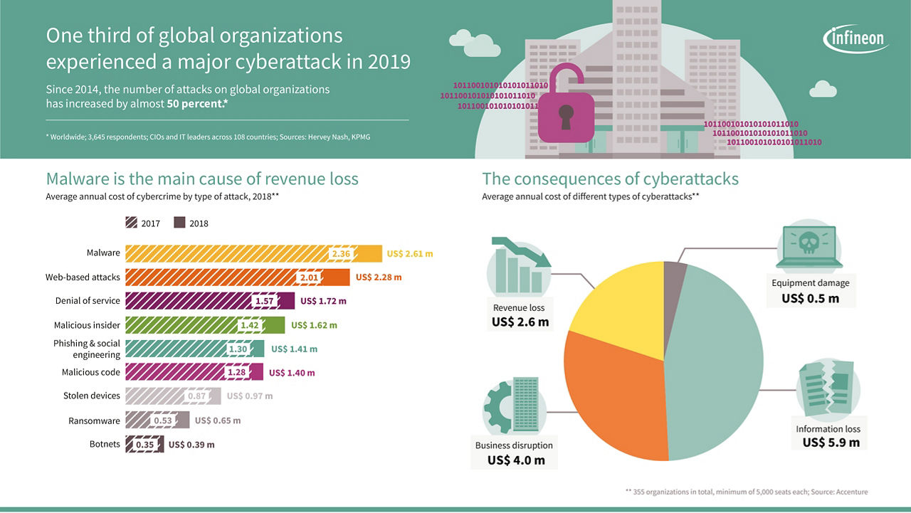 infineon-cybersecurity-infographic.jpg