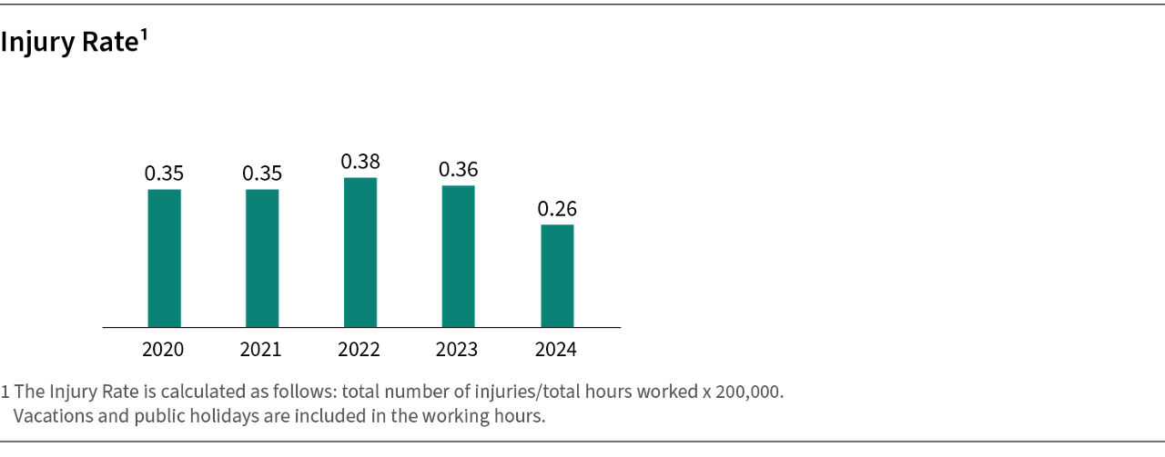 Injury Rate Graphic En