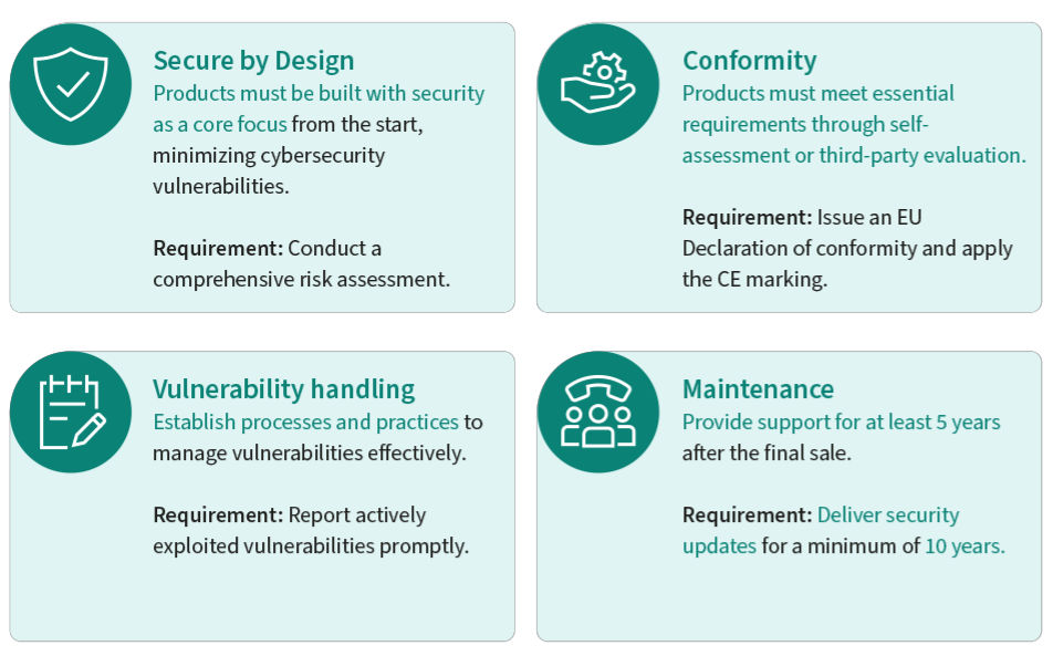 Manufacturer responsibilities under the CRA 