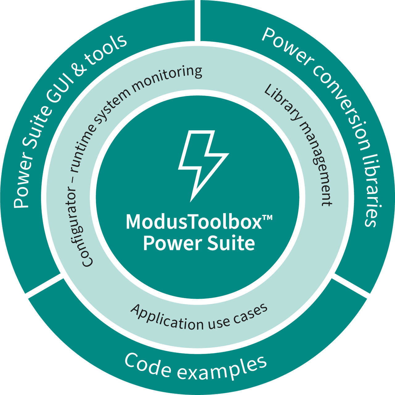 modustoolbox-power-suite-circle