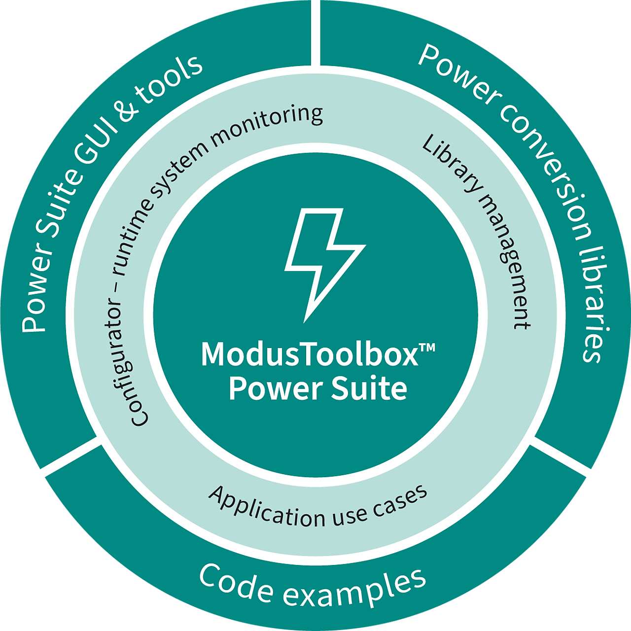 modustoolbox-power-suite-circle