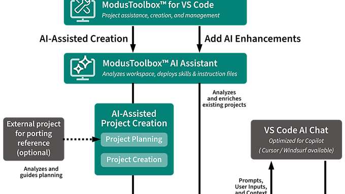 ModusToolbox AI Assistant