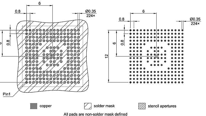 PG-FHBGA-224-1_Footprint Drawing