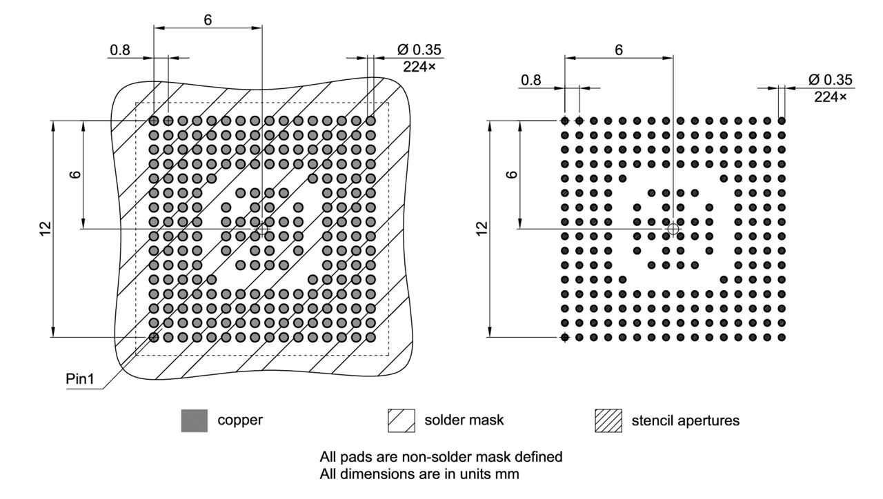 PG-LFBGA-224-2_Footprint Drawing