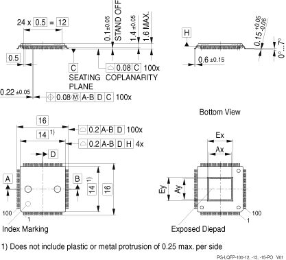 PG-LQFP-100-15_Package Outline
