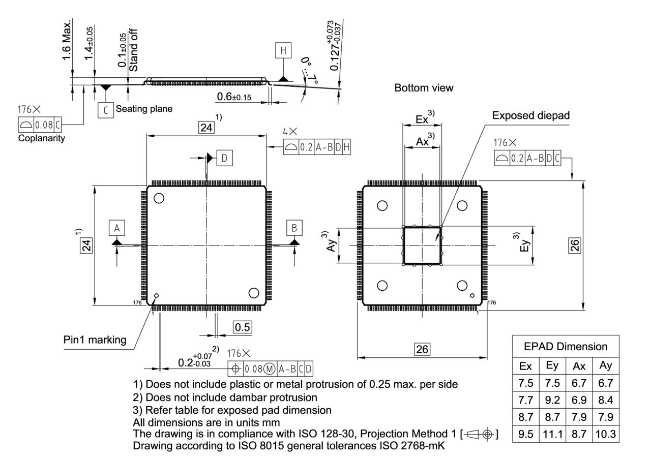 PG-LQFP-176-22_Package Outline