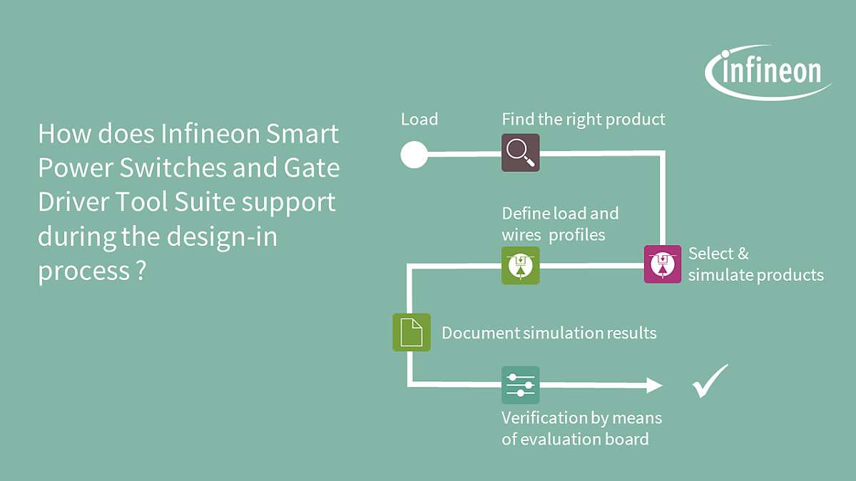 Infineon-Smart-Power-Switches-and-Gate-Driver-Tool-Suite-About-Tool