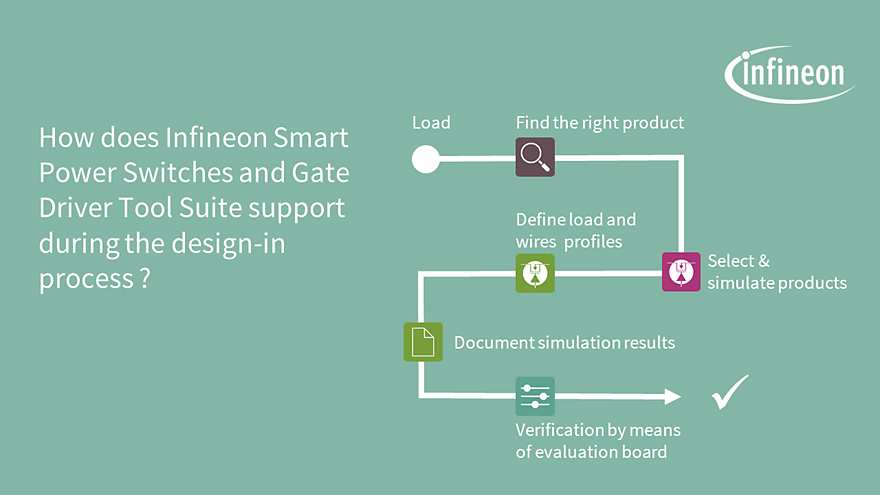 Infineon-Smart-Power-Switches-and-Gate-Driver-Tool-Suite-About-Tool