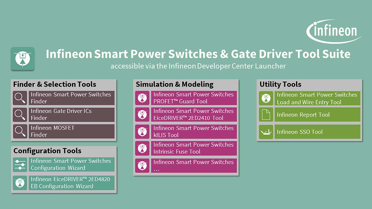 Infineon Smart Power Switches and Gate Driver Tool Suite Tooloverview