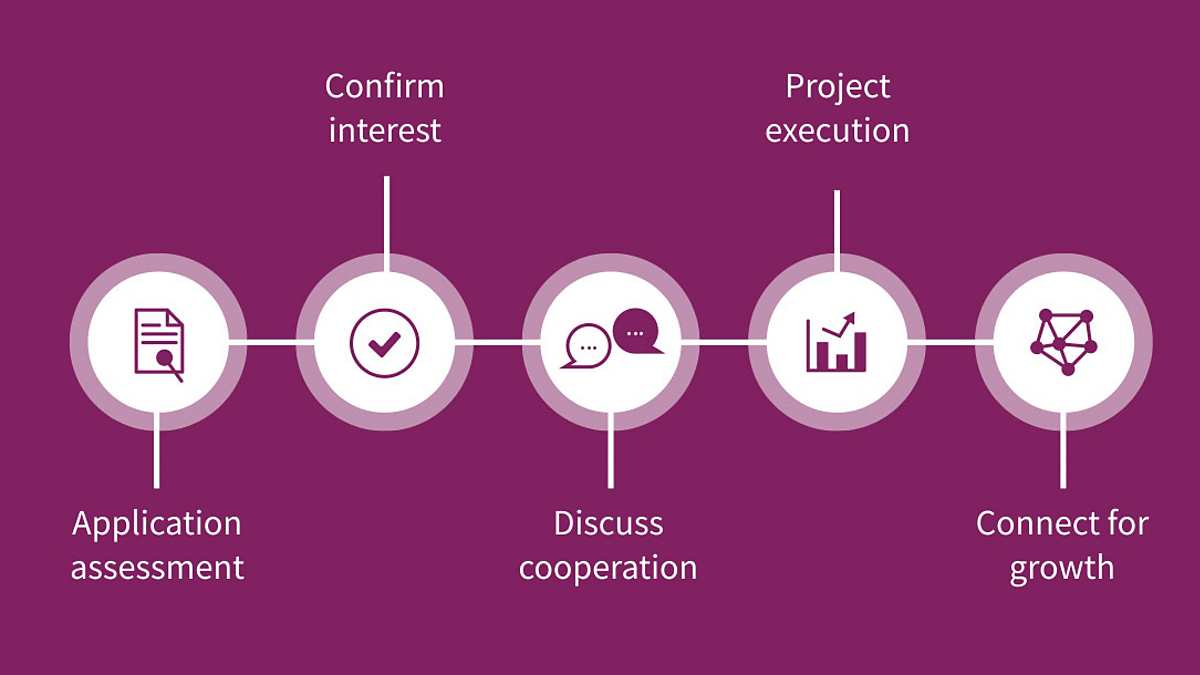 Infineon Co-innovation Program