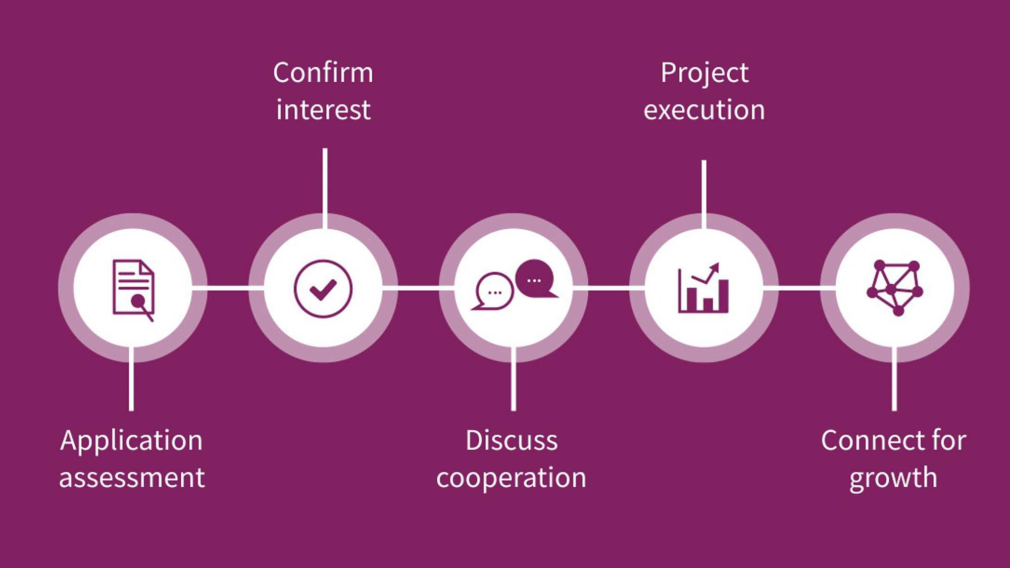 Infineon Co-innovation Program