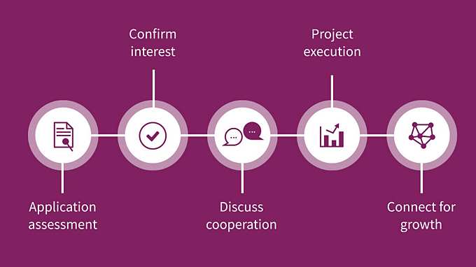 Infineon Co-innovation Program
