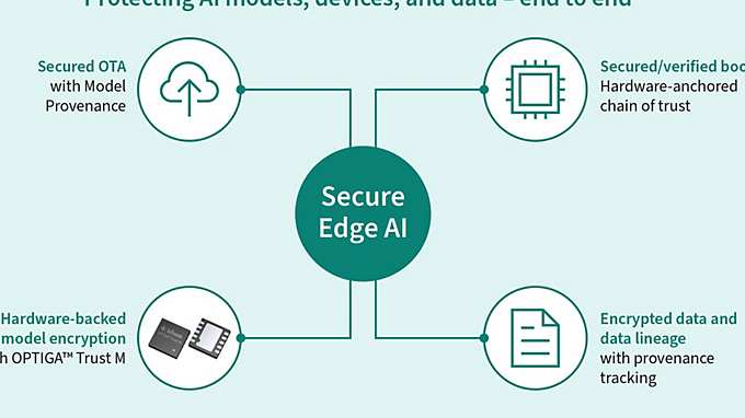 Infineon Thistle Secure Edge AI