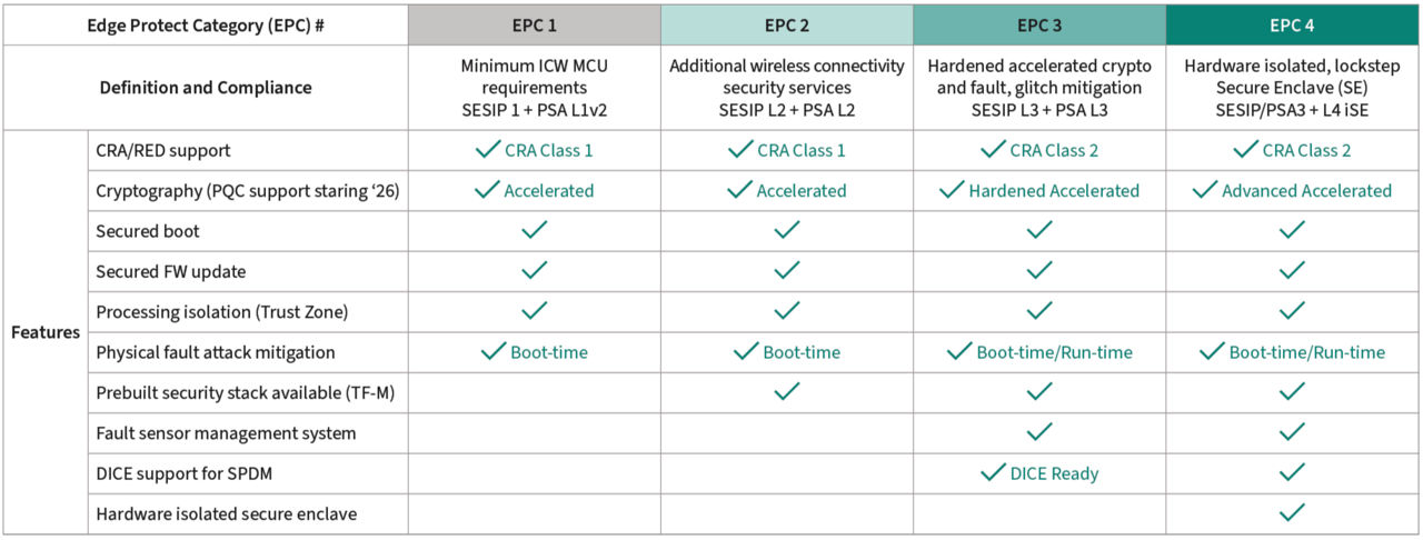 Edge Protect Categories