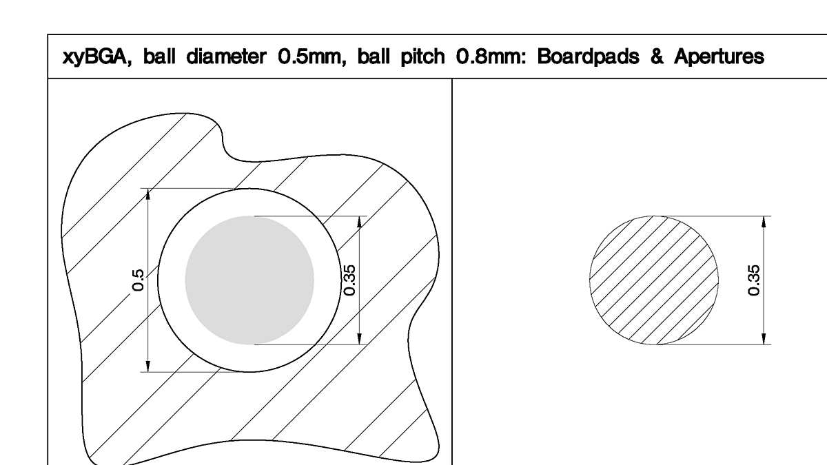 xyBGA Footprint