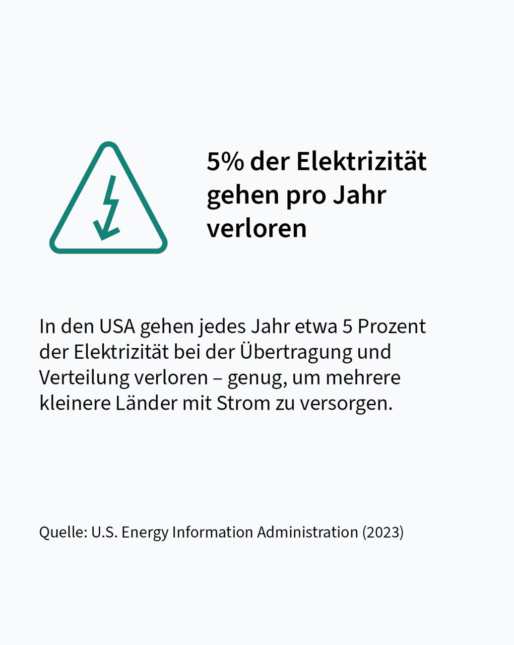 5% der Elektrizität gehen pro Jahr verloren