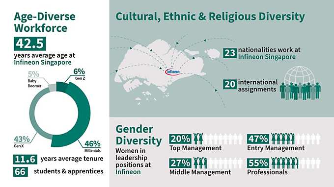 Singapore Key Numbers