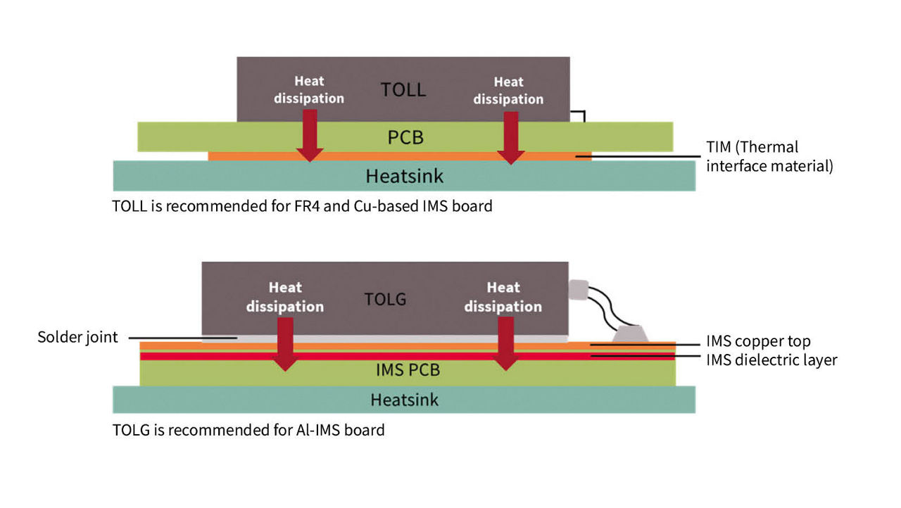 Infographic with a comparison of TOLL and TOLG cooling concept with gullwing