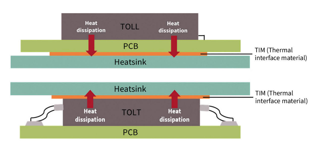 Infographic with a comparison of TOLL and TOLG cooling concept with top-side cooling