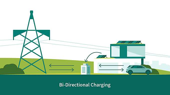 Bi-directional charging