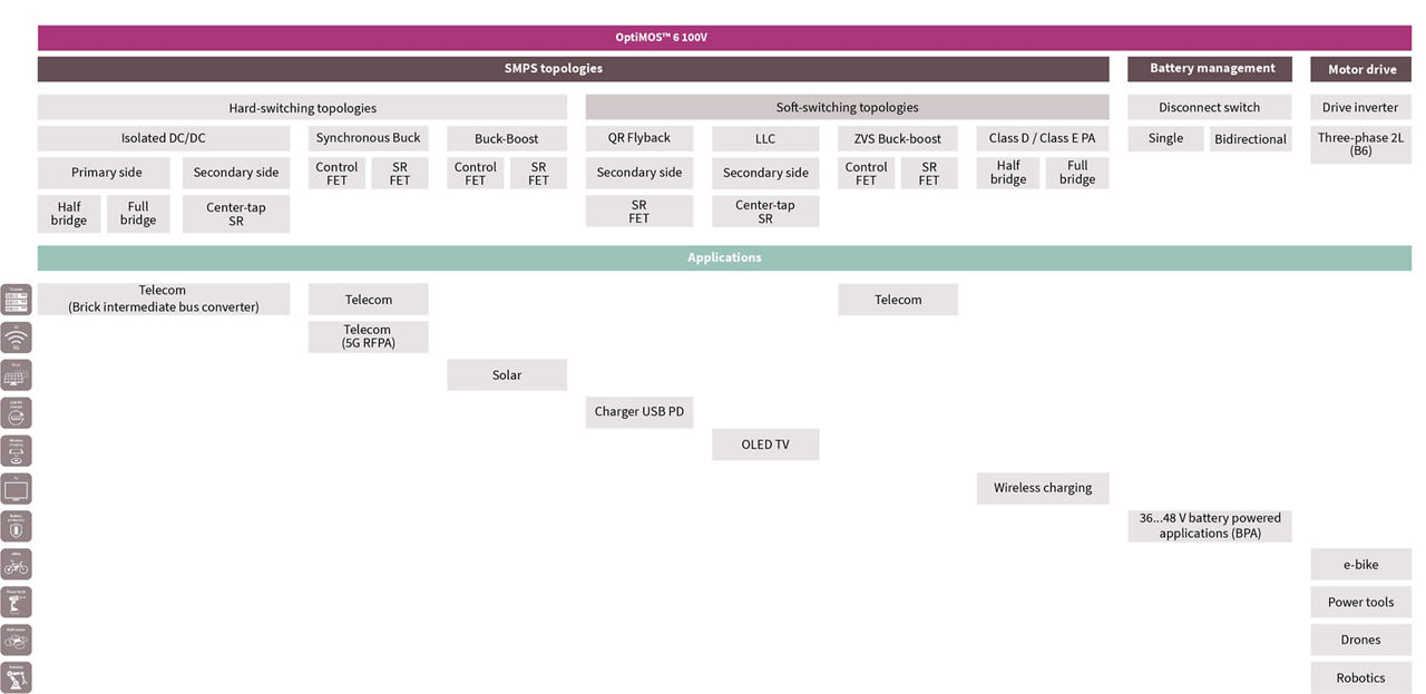 infographic-overview-optimos-6--topologies-and-applications-v01-00.jpg